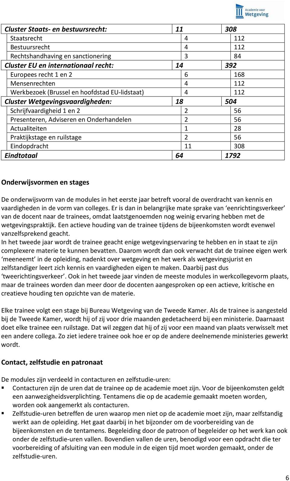 Actualiteiten 1 28 Praktijkstage en ruilstage 2 56 Eindopdracht 11 308 Eindtotaal 64 1792 Onderwijsvormen en stages De onderwijsvorm van de modules in het eerste jaar betreft vooral de overdracht van