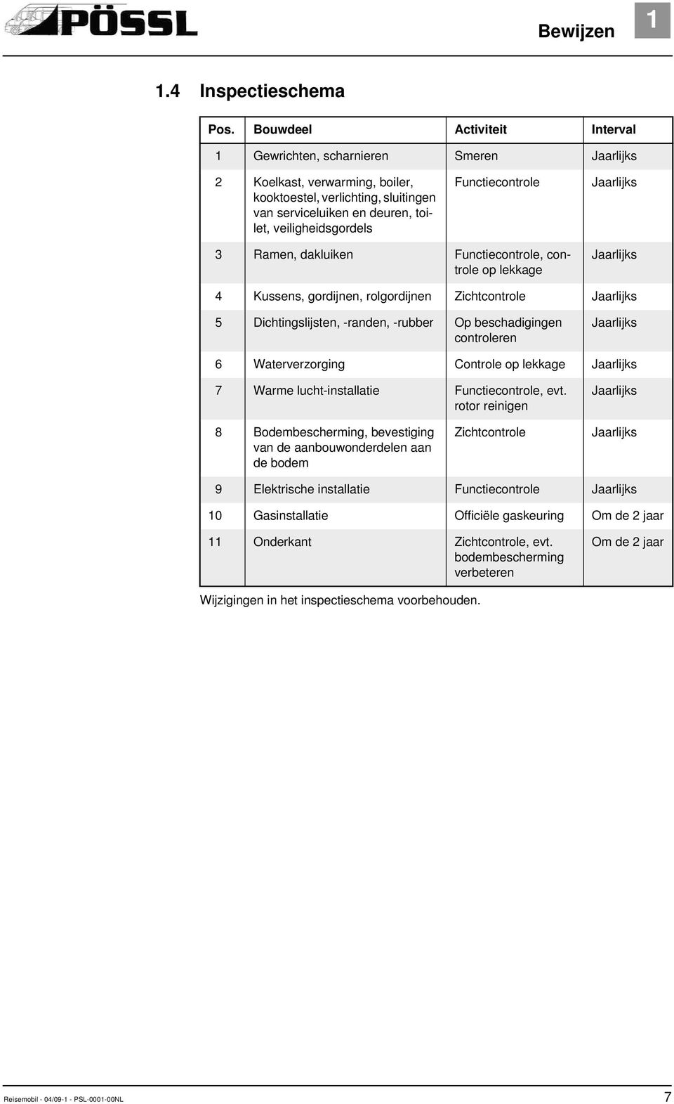 Functiecontrole Jaarlijks 3 Ramen, dakluiken Functiecontrole, controle op lekkage Jaarlijks 4 Kussens, gordijnen, rolgordijnen Zichtcontrole Jaarlijks 5 Dichtingslijsten, -randen, -rubber Op