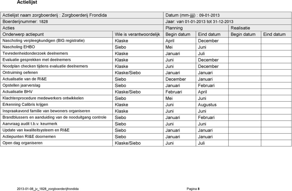 deelnemers Klaske Januari Juli Evaluatie gesprekken met deelnemers Klaske Juni December Noodplan checken tijdens evaluatie deelnemers Klaske Juni December Ontruiming oefenen Klaske/Siebo Januari