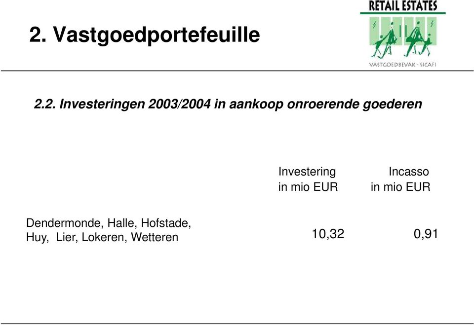 Investering Incasso in mio EUR in mio EUR