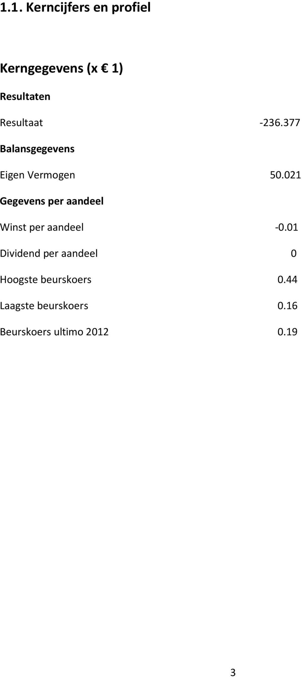 021 Gegevens per aandeel Winst per aandeel -0.