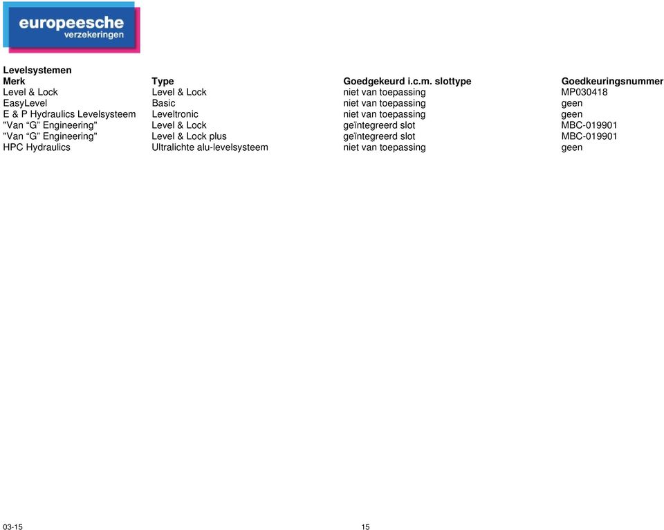 slottype Goedkeuringsnummer Level & Lock Level & Lock niet van toepassing MP030418 EasyLevel Basic niet van