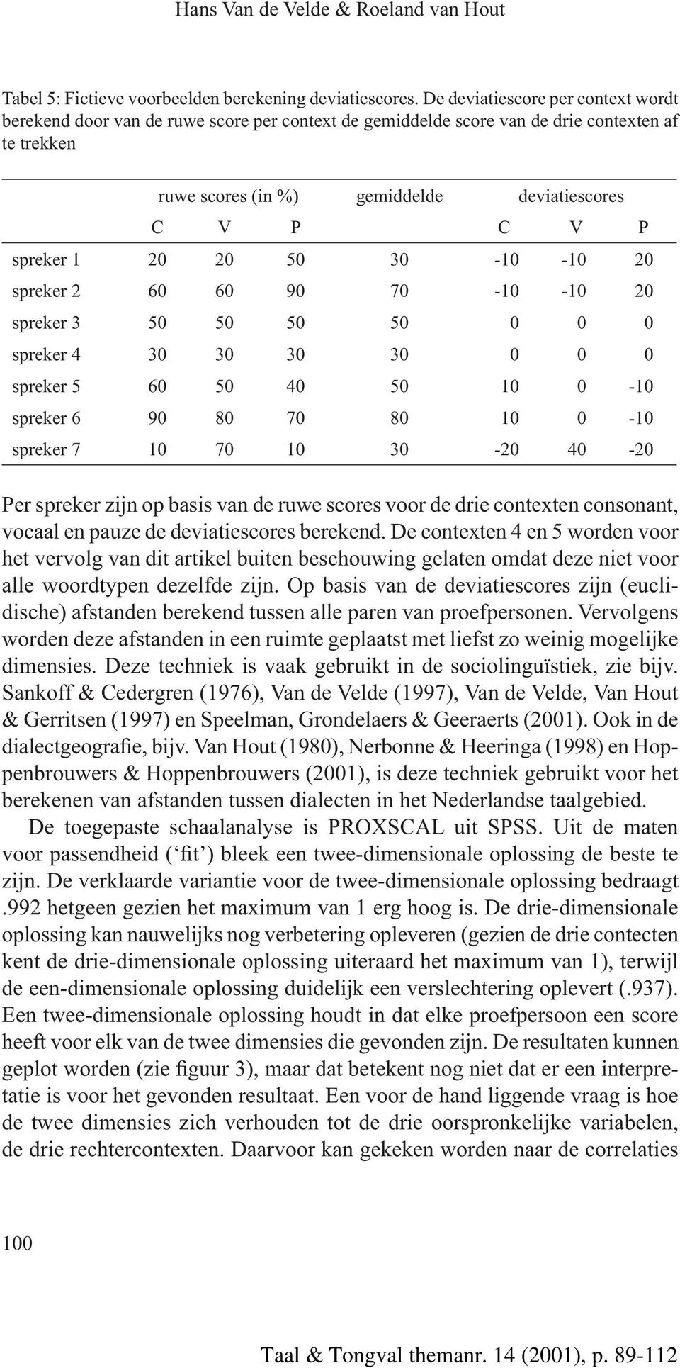 1 20 20 50 30-10 -10 20 spreker 2 60 60 90 70-10 -10 20 spreker 3 50 50 50 50 0 0 0 spreker 4 30 30 30 30 0 0 0 spreker 5 60 50 40 50 10 0-10 spreker 6 90 80 70 80 10 0-10 spreker 7 10 70 10 30-20