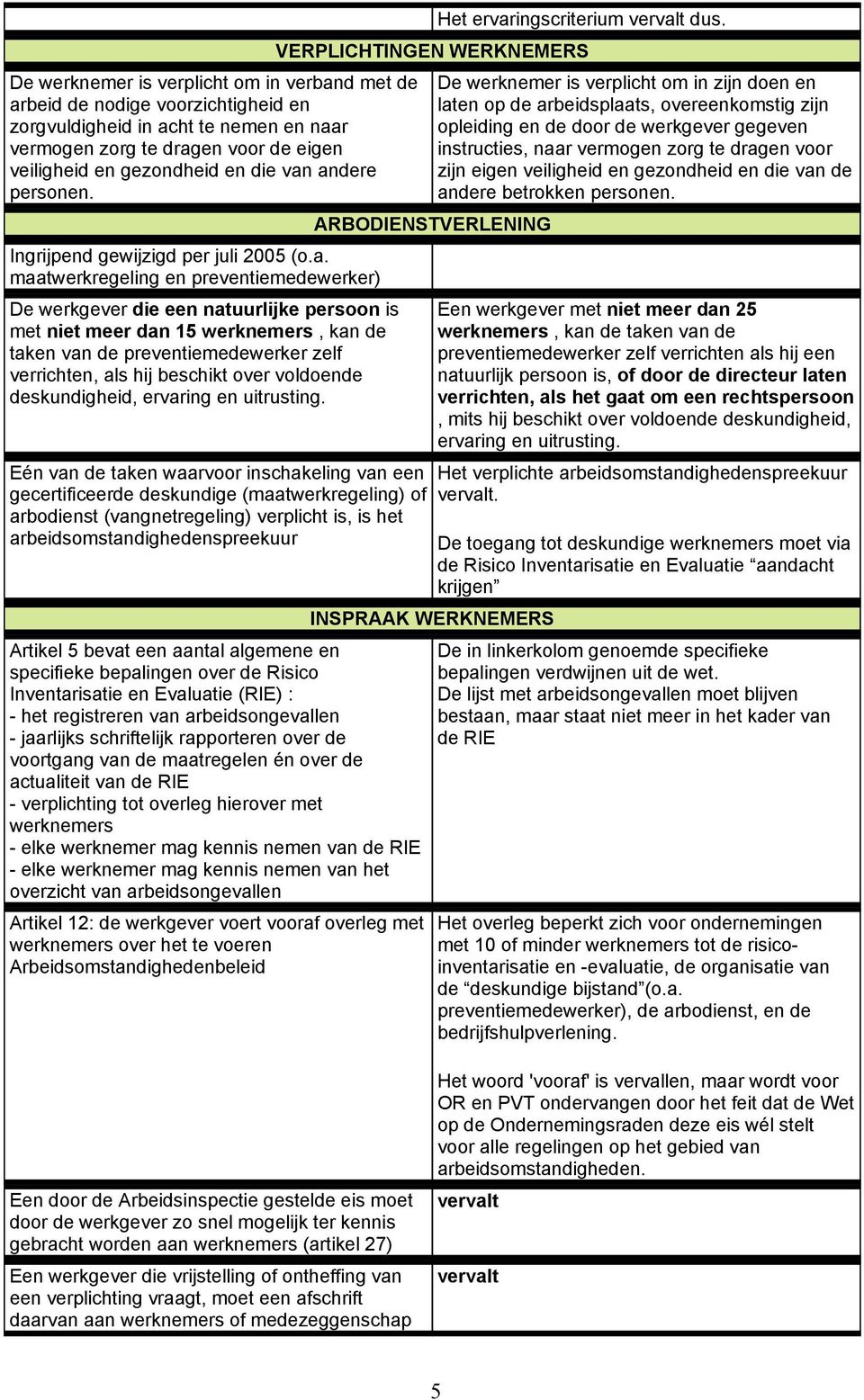 preventiemedewerker zelf verrichten, als hij beschikt over voldoende deskundigheid, ervaring en uitrusting.