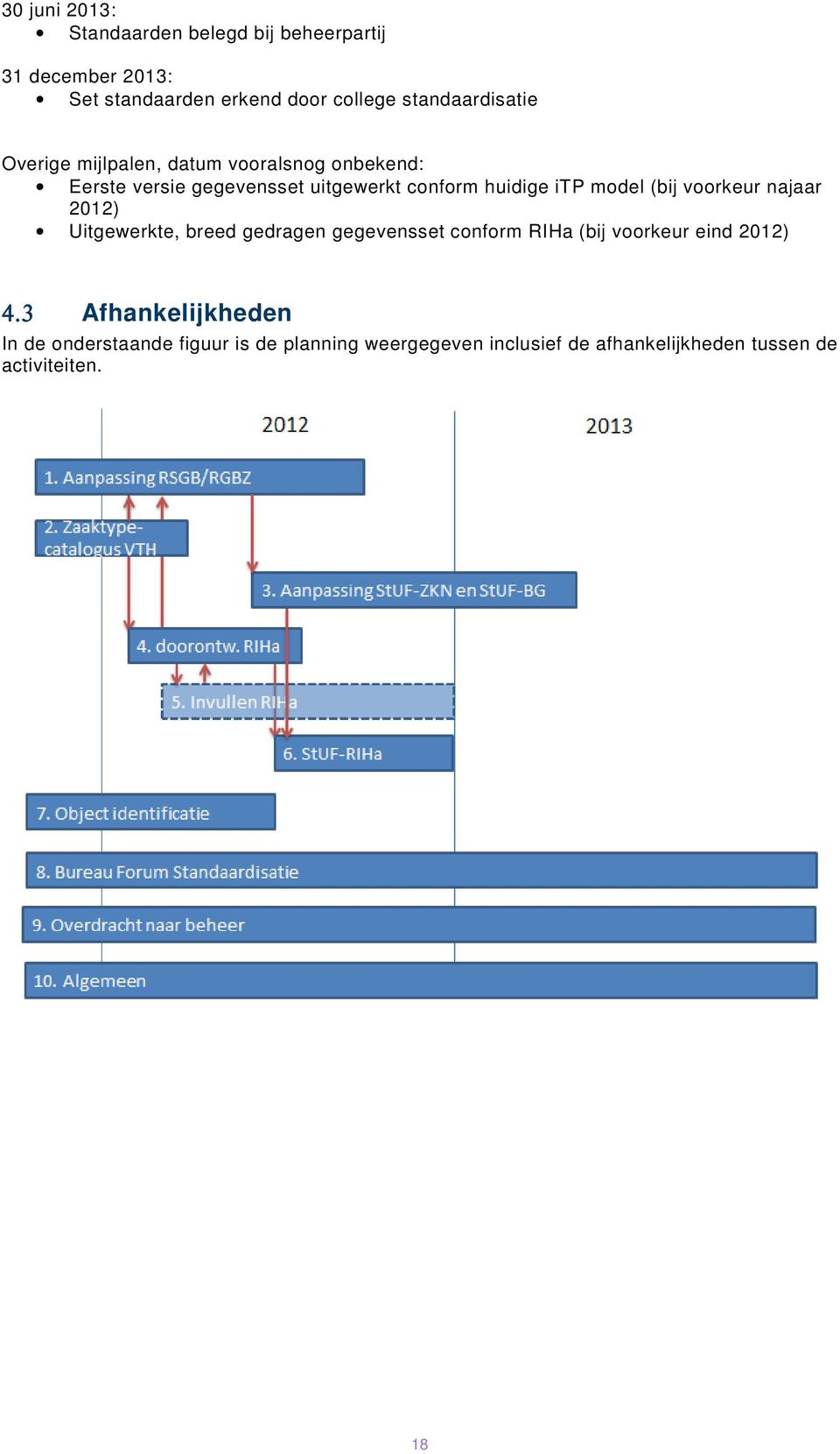 itp model (bij voorkeur najaar 2012) Uitgewerkte, breed gedragen gegevensset conform RIHa (bij voorkeur eind 2012)