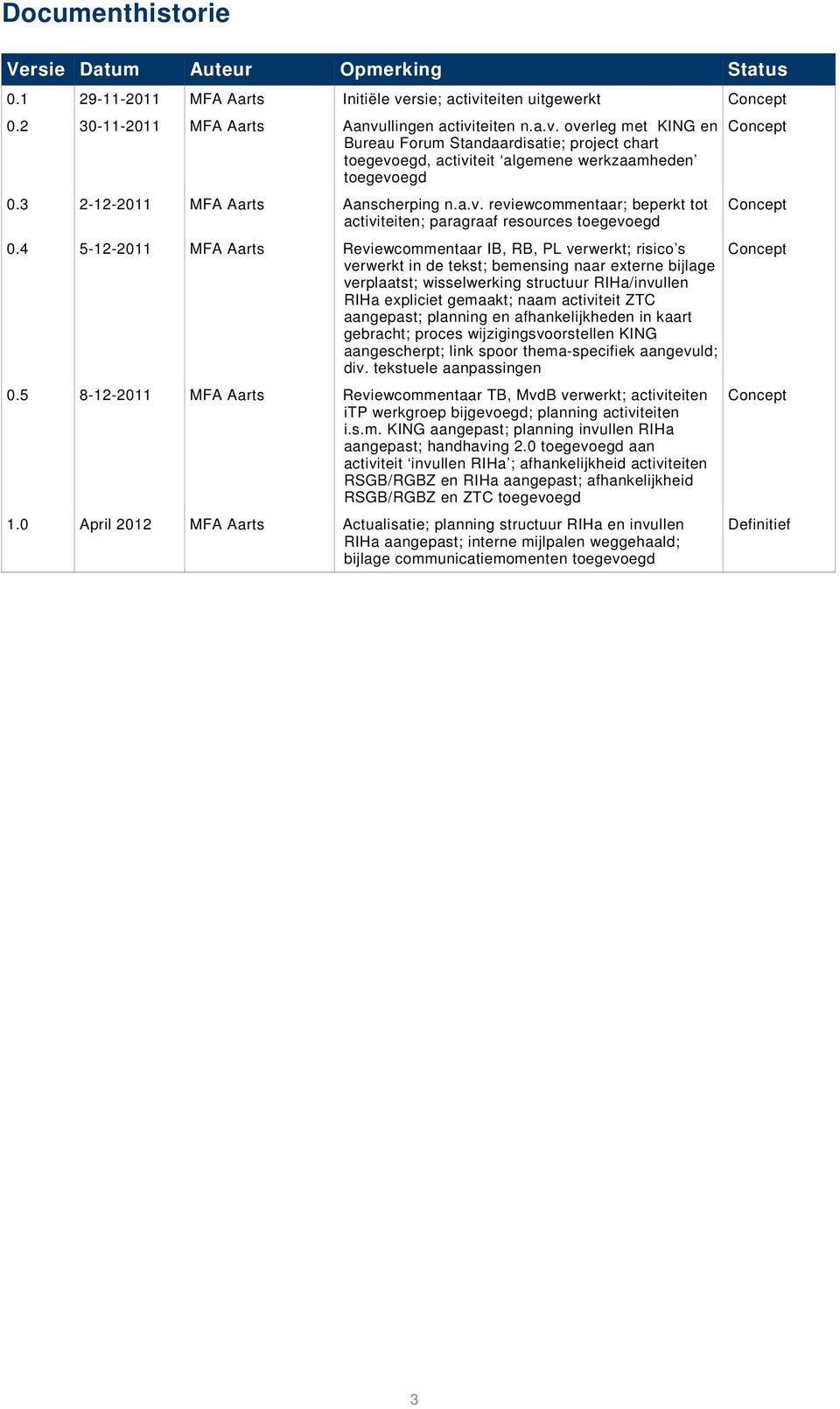 3 2-12-2011 MFA Aarts Aanscherping n.a.v. reviewcommentaar; beperkt tot activiteiten; paragraaf resources toegevoegd 0.