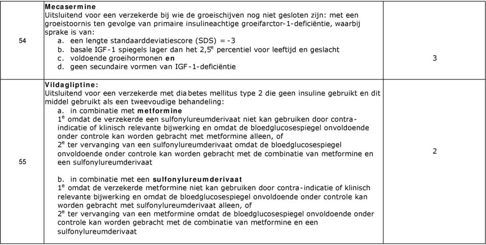 geen secundaire vormen van IGF--deficiëntie 55 Vildagliptine: Uitsluitend voor een verzekerde met diabetes mellitus type 2 die geen insuline gebruikt en dit middel gebruikt als een tweevoudige