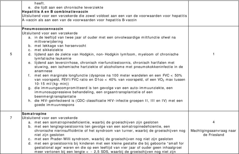 voorwaarden voor hepatitis B-vaccin 5 Pneumococcenvaccin Uitsluitend voor een verzekerde a. in de leeftijd van twee jaar of ouder met een onvolwaardige miltfunctie ofwel na miltverwijdering b.