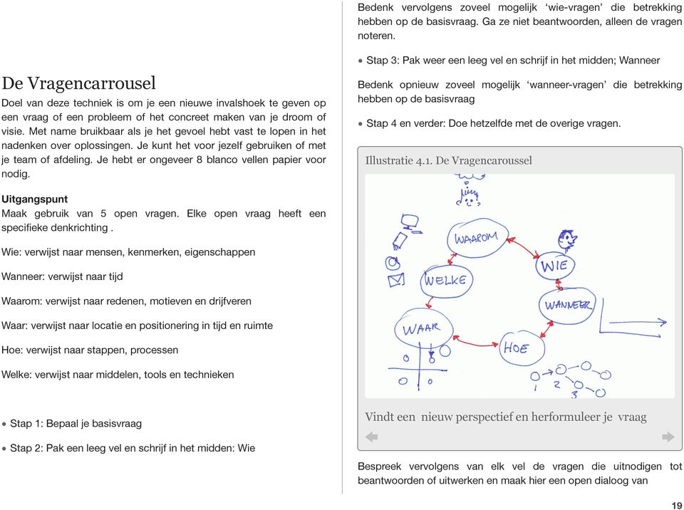 Met name bruikbaar als je het gevoel hebt vast te lopen in het nadenken over oplossingen. Je kunt het voor jezelf gebruiken of met je team of afdeling.