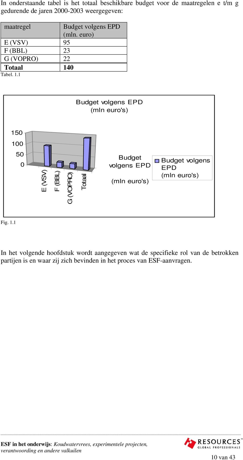 0 Tabel. 1.