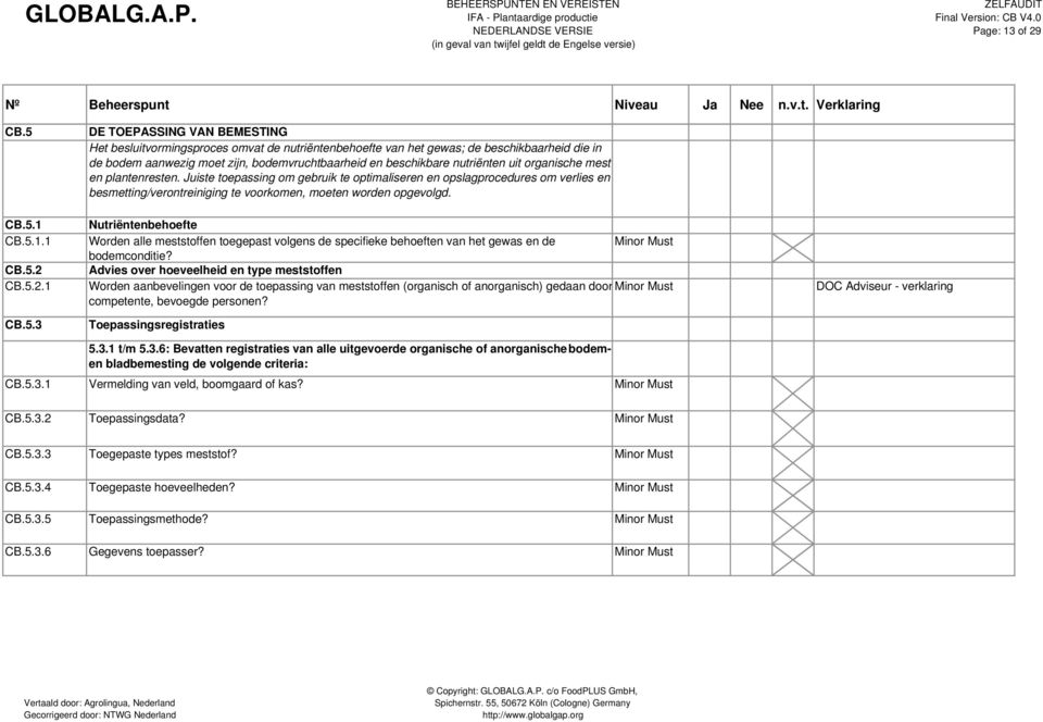 bodemvruchtbaarheid en beschikbare nutriënten uit organische mest en plantenresten.