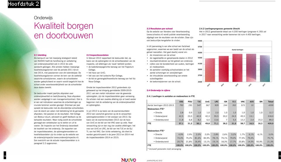 2 Leerlingenprognoses gemeente Utrecht Het in 2012 gerealiseerde totaal van 4.200 leerlingen (prognose 4.193) zal in 2017 naar verwachting verder toenemen tot ruim 4.400 leerlingen. 2.4.2. Leerlingenprognoses 4900 2.