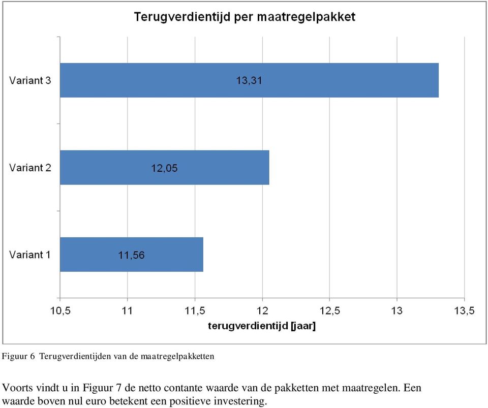 netto contante waarde van de pakketten met