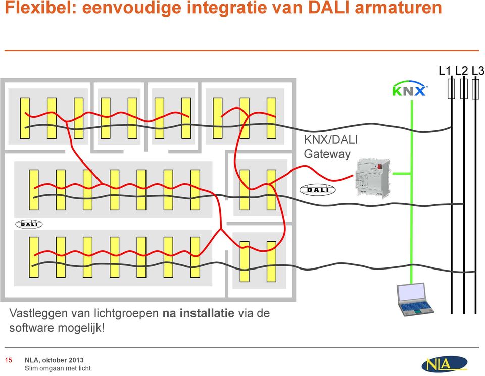 Gateway Vastleggen van lichtgroepen