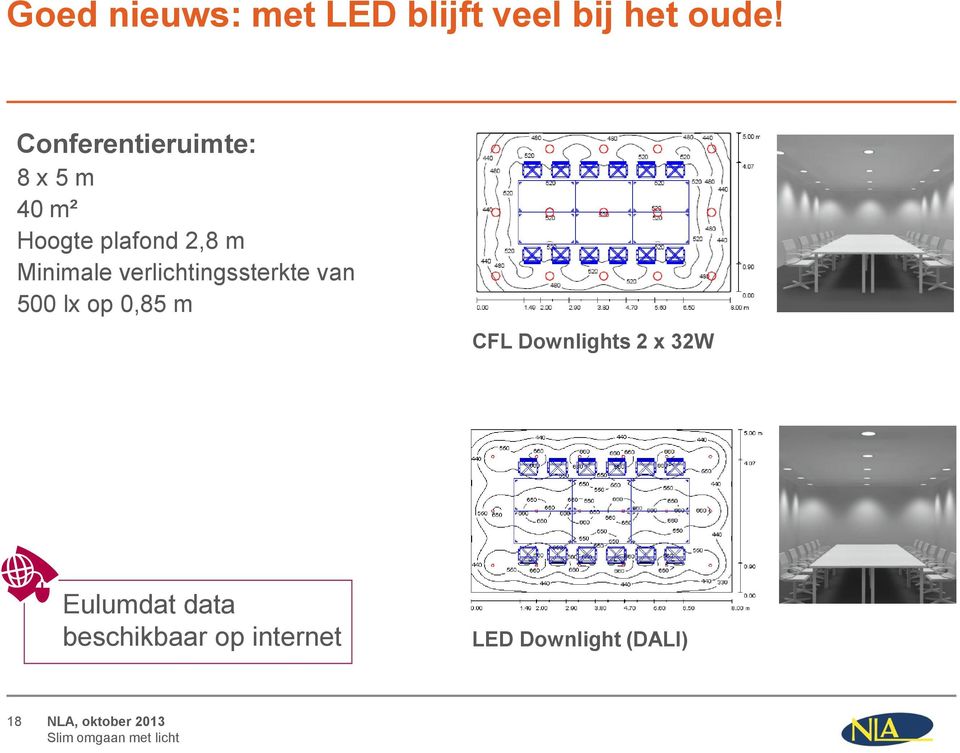 Minimale verlichtingssterkte van 500 lx op 0,85 m CFL