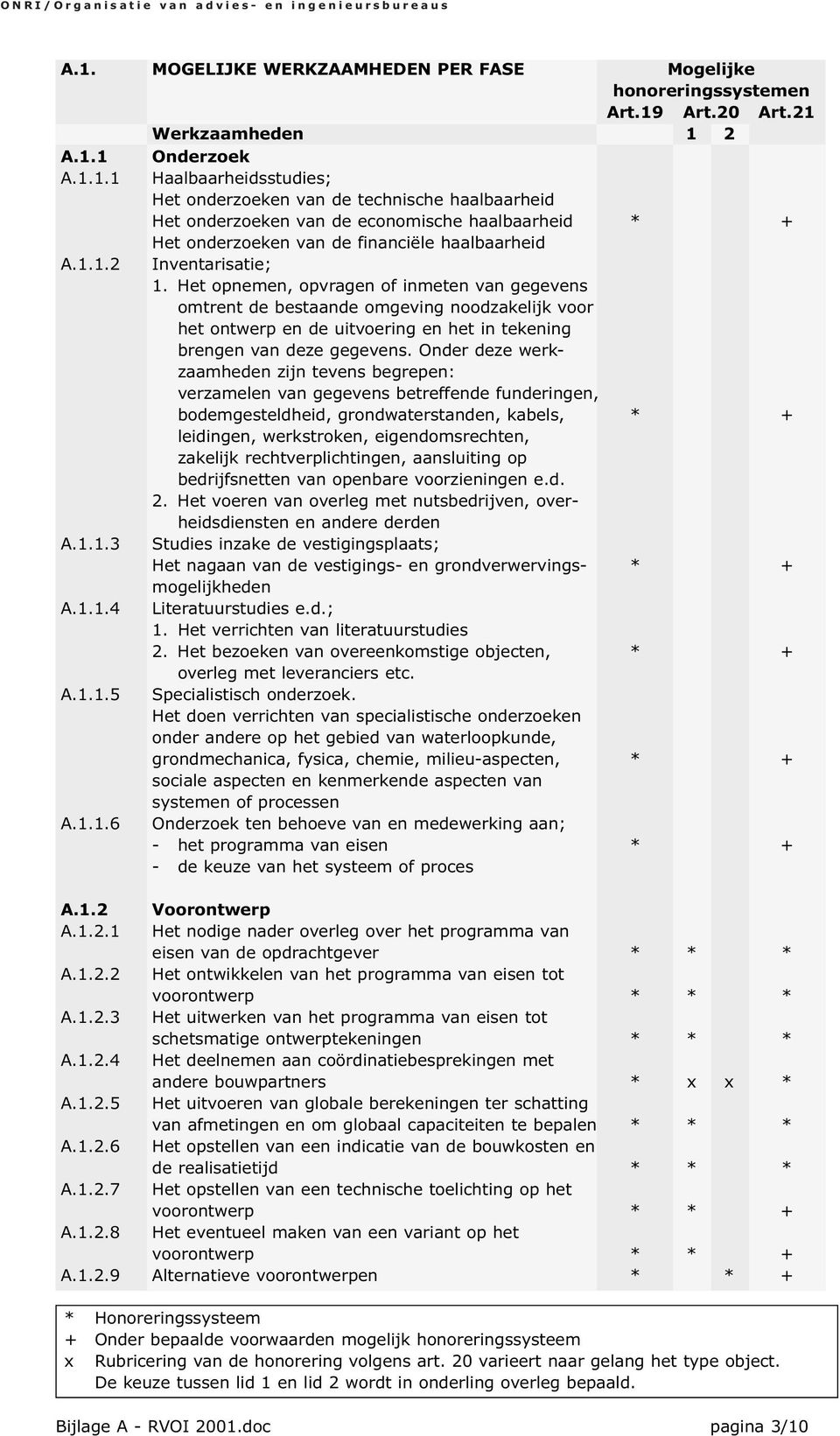 Onder deze werkzaamheden zijn tevens begrepen: verzamelen van gegevens betreffende funderingen, bodemgesteldheid, grondwaterstanden, kabels, * + leidingen, werkstroken, eigendomsrechten, zakelijk