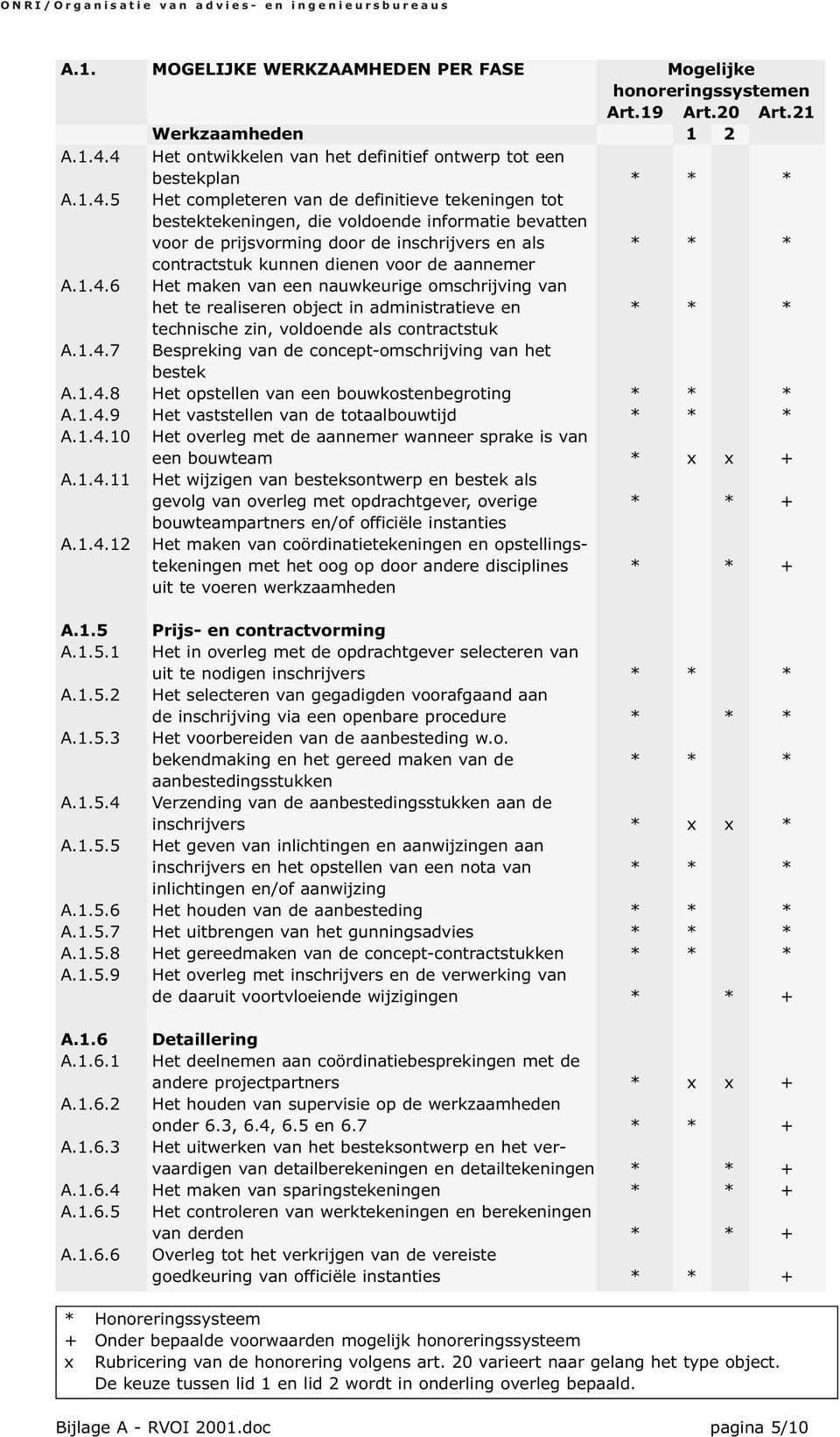 prijsvorming door de inschrijvers en als * * * contractstuk kunnen dienen voor de aannemer A.1.4.