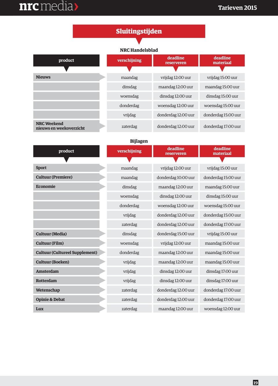 donderdag 17:00 uur Bijlagen product verschijning deadline reserveren deadline materiaal Sport maandag vrijdag 12:00 uur vrijdag 15:00 uur Cultuur (Premiere) maandag donderdag 10:00 uur donderdag