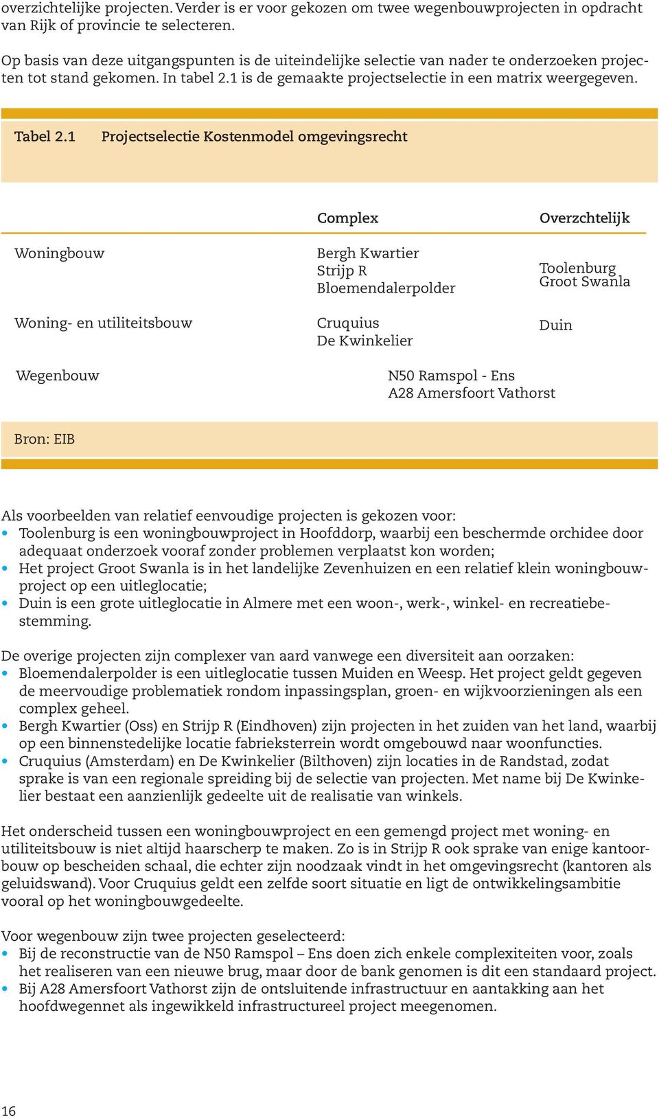 1 Projectselectie Kostenmodel omgevingsrecht Woningbouw Woning- en utiliteitsbouw Complex Bergh Kwartier Strijp R Bloemendalerpolder Cruquius De Kwinkelier Overzchtelijk Toolenburg Groot Swanla Duin