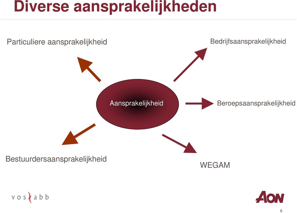 Bedrijfs Aansprakelijkheid Beroeps