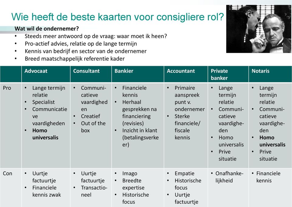 termijn relatie Specialist Communicatie ve vaardigheden Homo universalis Communicatieve vaardighed en Creatief Out of the box Financiele kennis Herhaal gesprekken na financiering (revisies) Inzicht