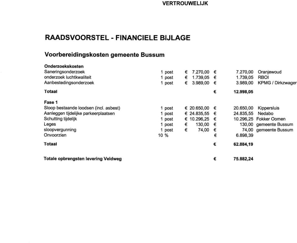 asbest) Aanleggen tijdelijke parkeerplaatsen Schutting tijdelijk Leges sloopvergunning Onvoorzien 10 % 20.650,00 24.835,55 10.