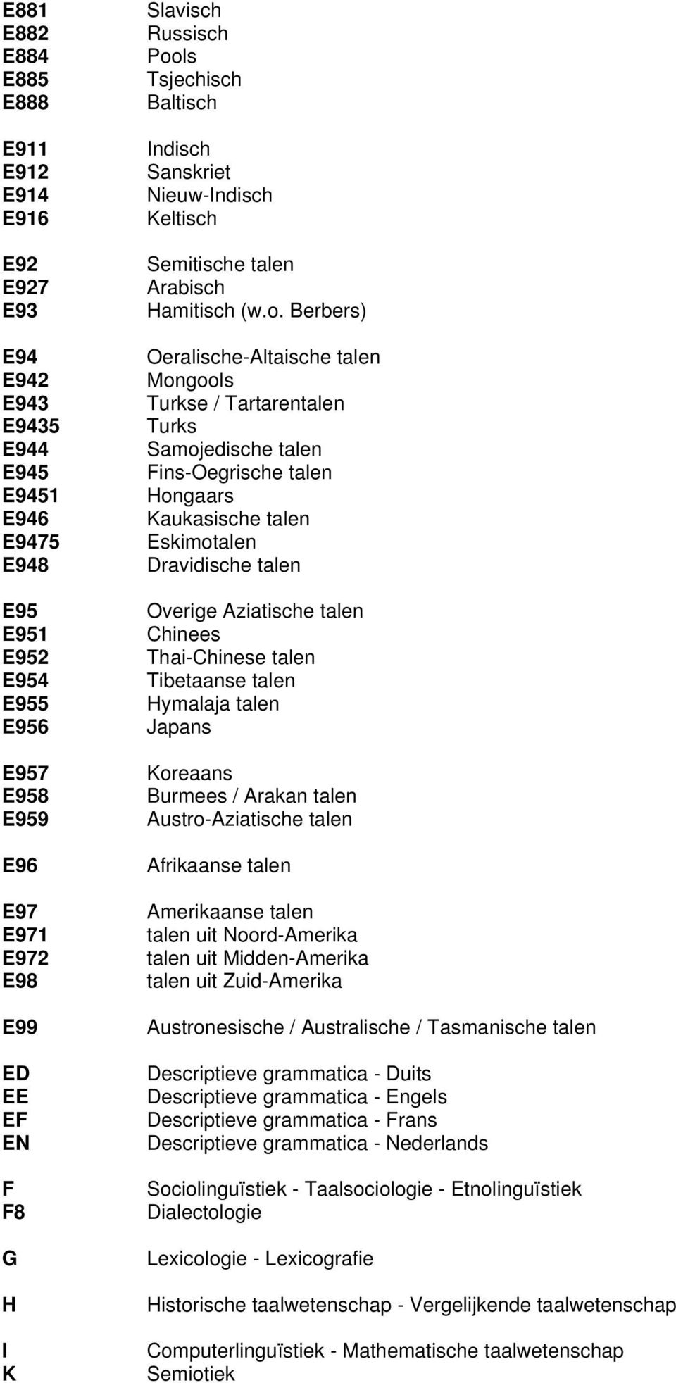 ls Tsjechisch Baltisch Indisch Sanskriet Nieuw-Indisch Keltisch Semitische talen Arabisch Hamitisch (w.o.