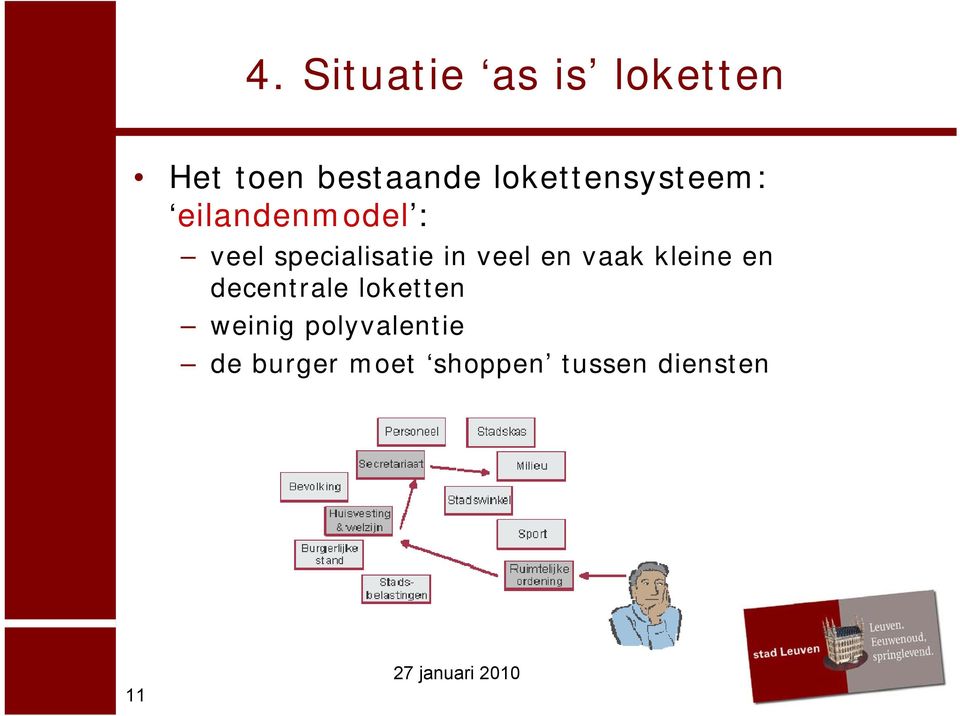 in veel en vaak kleine en decentrale loketten