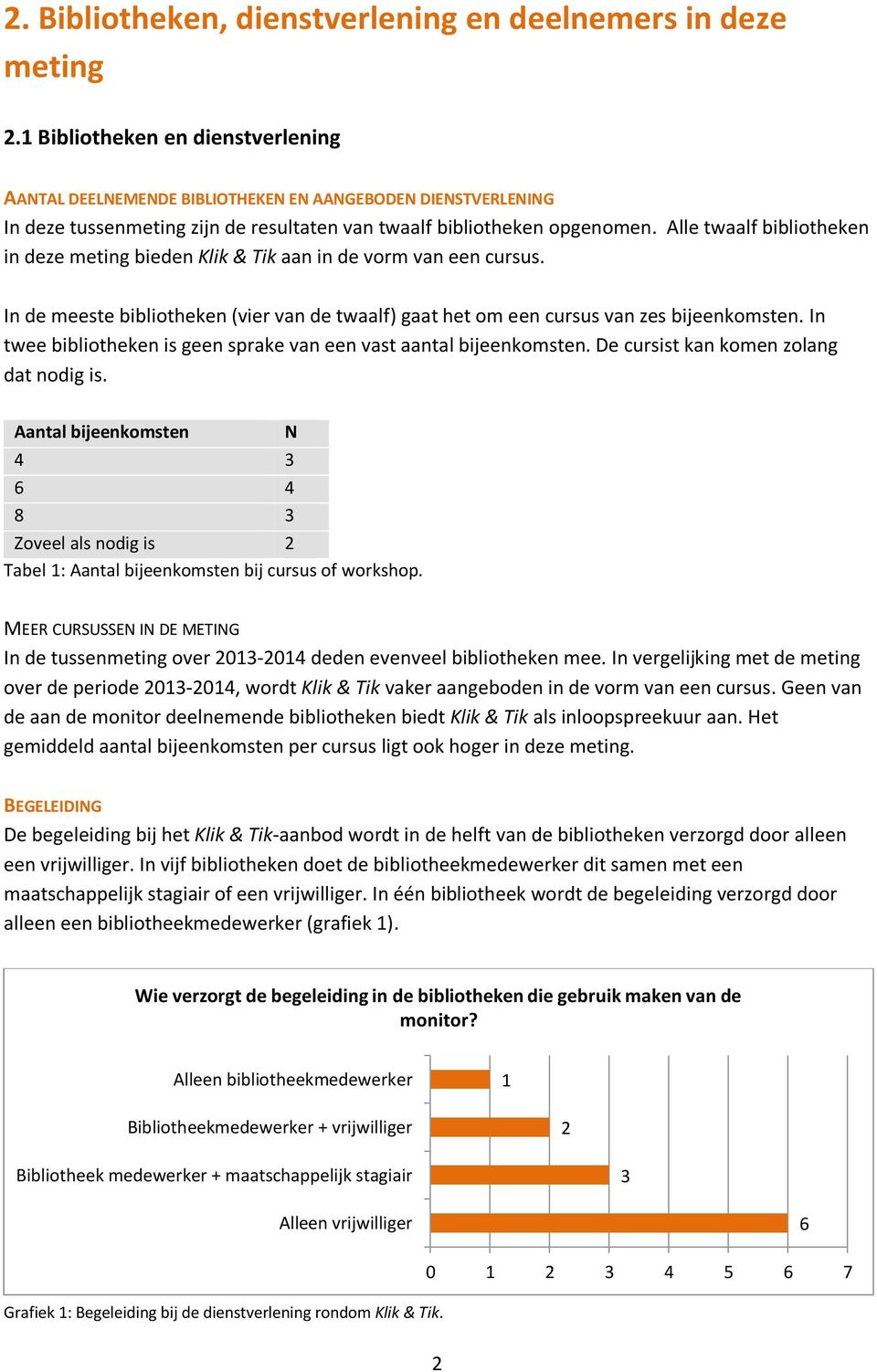 Alle twaalf bibliotheken in deze meting bieden Klik & Tik aan in de vorm van een cursus. In de meeste bibliotheken (vier van de twaalf) gaat het om een cursus van zes bijeenkomsten.