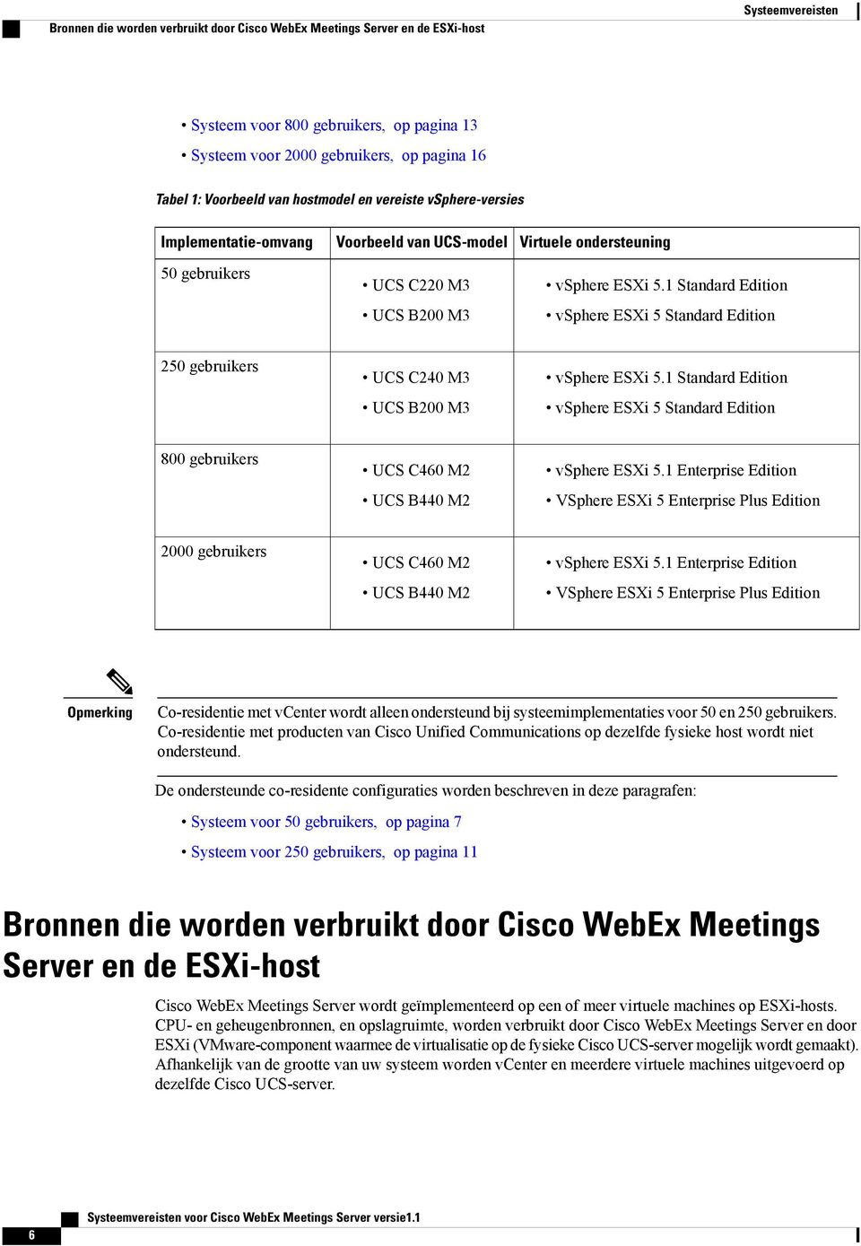 1 Standard Edition vsphere ESXi 5 Standard Edition 250 gebruikers UCS C240 M3 UCS B200 M3 vsphere ESXi 5.