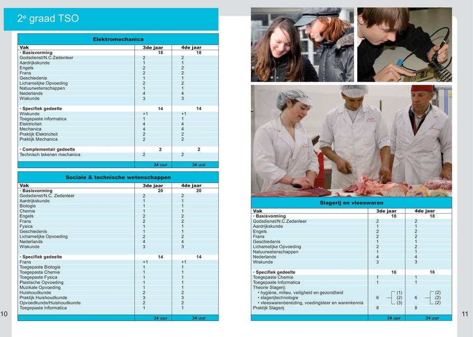 Toegepaste Informatica Sociale & technische wetenschappen de jaar 0 + 0 uur de jaar 0 + uur Natuurwetenschappen vleeswaren Toegepaste Chemie Toegepaste Informatica Theorie