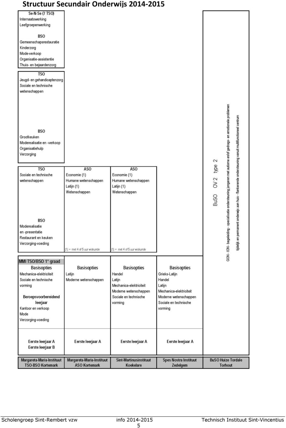 Sint-Rembert vzw info 0-05