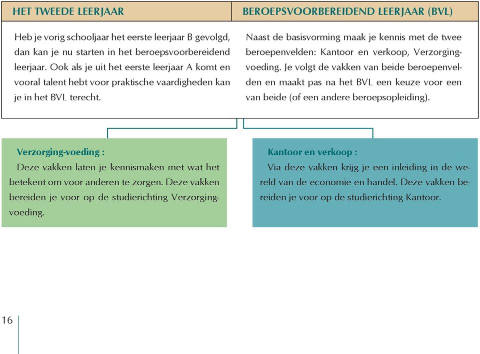 BEROEPSVOORBEREIDEND LEERJAAR (BVL) Naast de basisvorming maak je kennis met de twee beroepenvelden: Kantoor en verkoop, Verzorgingvoeding.