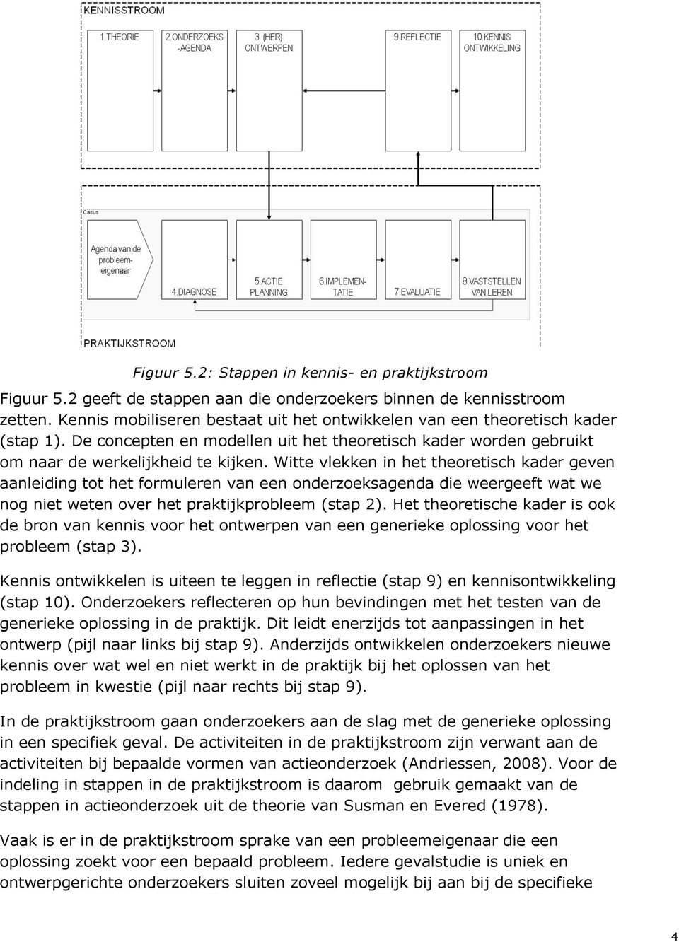 Witte vlekken in het theoretisch kader geven aanleiding tot het formuleren van een onderzoeksagenda die weergeeft wat we nog niet weten over het praktijkprobleem (stap 2).