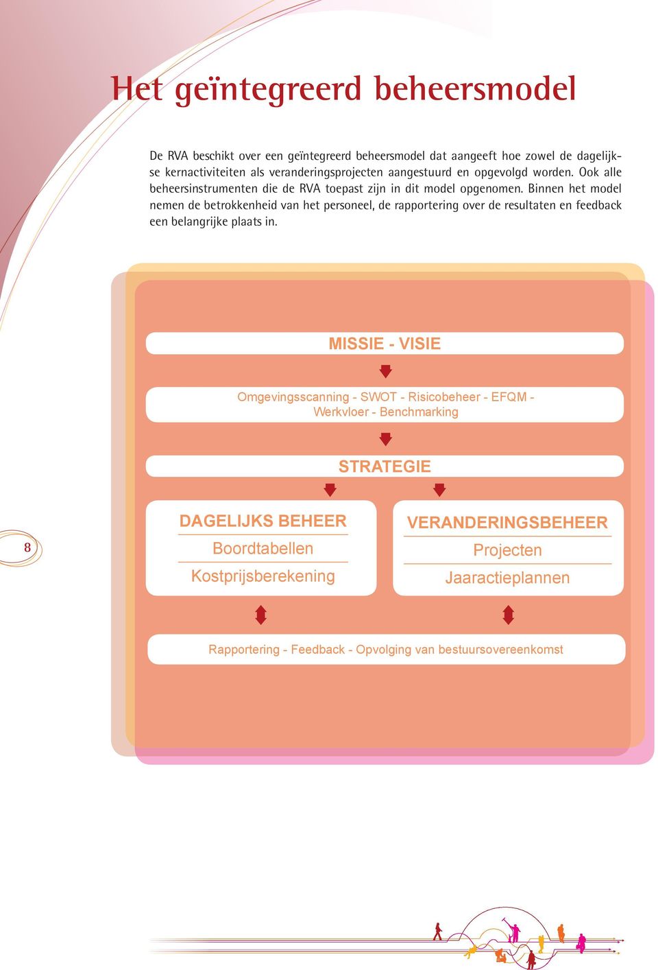 Binnen het model nemen de betrokkenheid van het personeel, de rapportering over de resultaten en feedback een belangrijke plaats in.