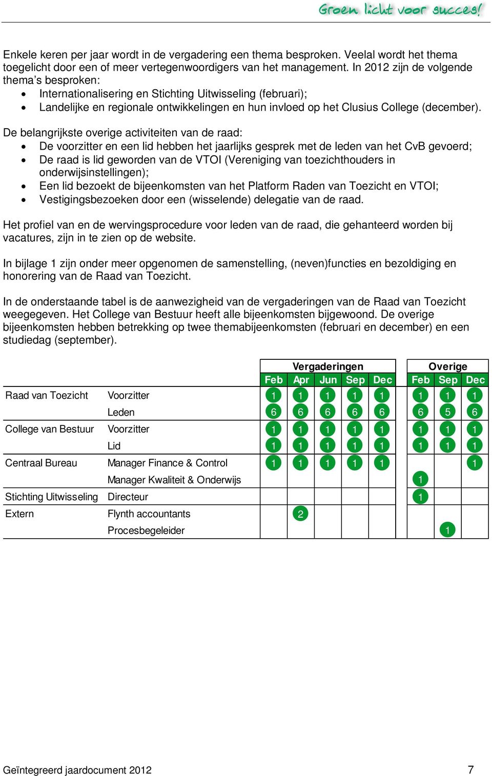 De belangrijkste overige activiteiten van de raad: De voorzitter en een lid hebben het jaarlijks gesprek met de leden van het CvB gevoerd; De raad is lid geworden van de VTOI (Vereniging van