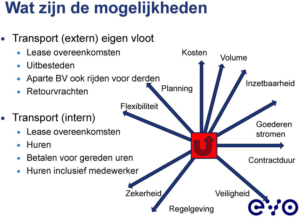 overeenkomsten Huren Betalen voor gereden uren Huren inclusief medewerker Flexibiliteit