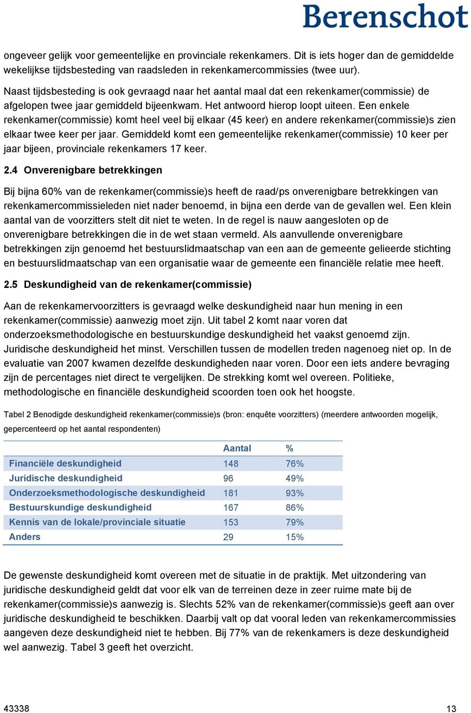 Een enkele rekenkamer(commissie) komt heel veel bij elkaar (45 keer) en andere rekenkamer(commissie)s zien elkaar twee keer per jaar.