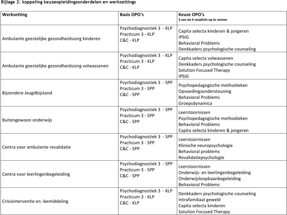 Crisisinterventie en - bemiddeling Capita selecta kinderen & jongeren Solution Focused Therapy Opvoedingsondersteuning Groepsdynamica Capita selecta kinderen & jongeren Klinische