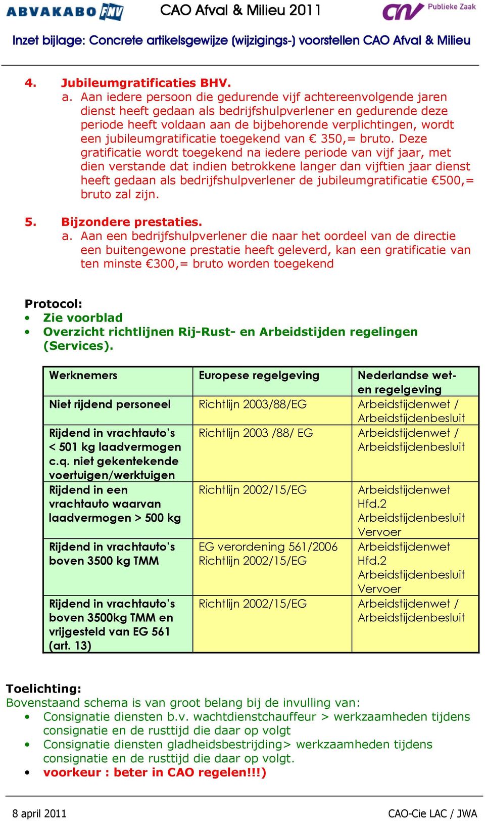 jubileumgratificatie toegekend van 350,= bruto.