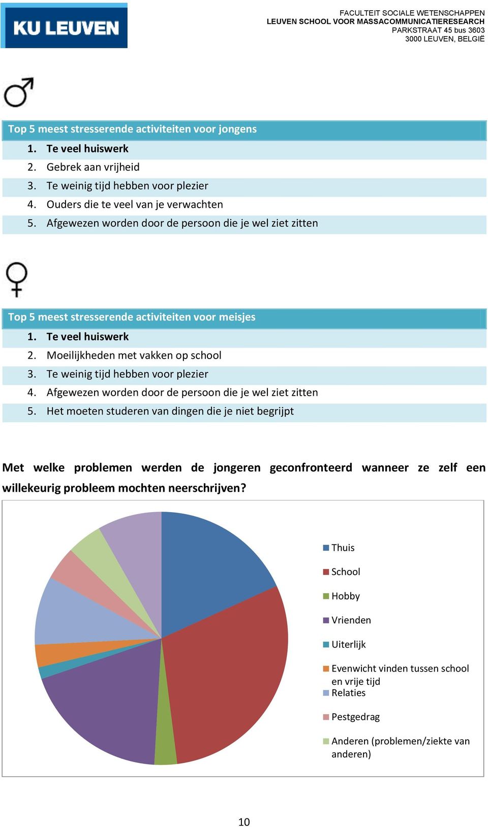 Te weinig tijd hebben voor plezier 4. Afgewezen worden door de persoon die je wel ziet zitten 5.