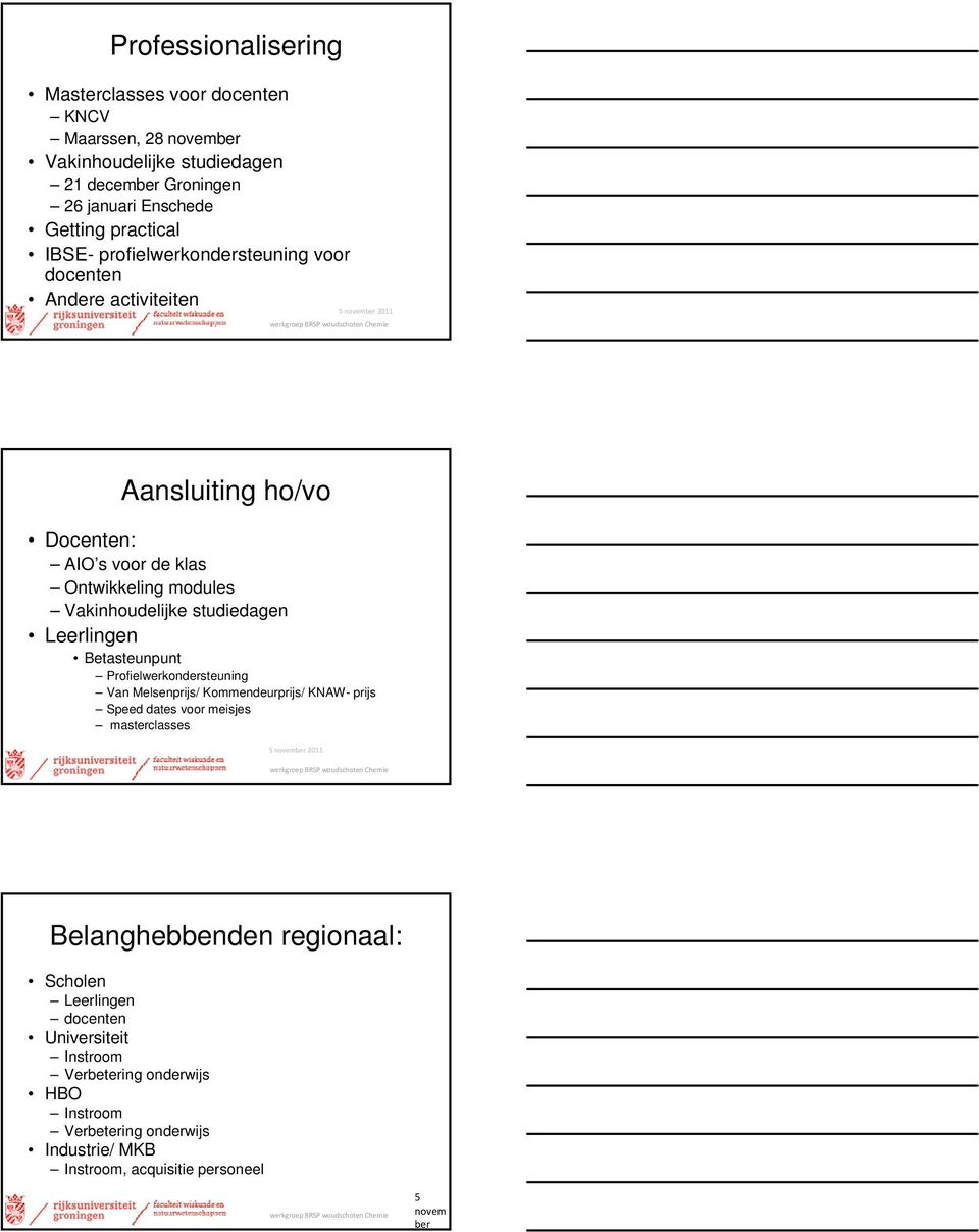 Leerlingen Betasteunpunt Profielwerkondersteuning Van Melsenprijs/ Kommendeurprijs/ KNAW- prijs Speed dates voor meisjes masterclasses Belanghebbenden