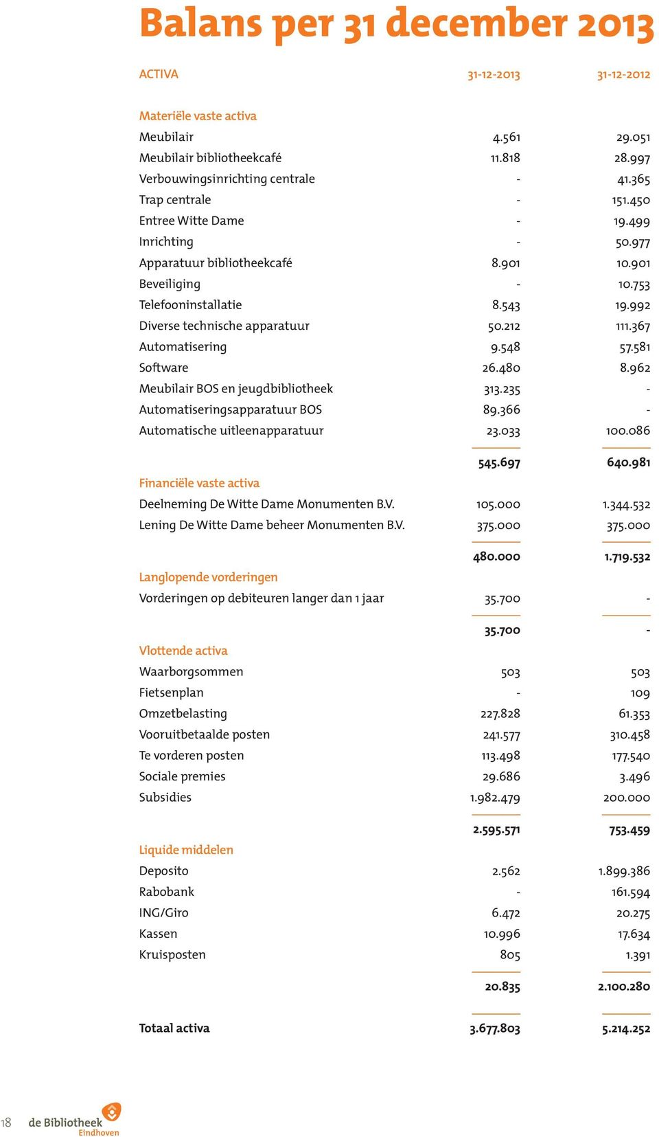 992 Diverse technische apparatuur 50.212 111.367 Automatisering 9.548 57.581 Software 26.480 8.962 Meubilair BOS en jeugdbibliotheek 313.235 - Automatiseringsapparatuur BOS 89.