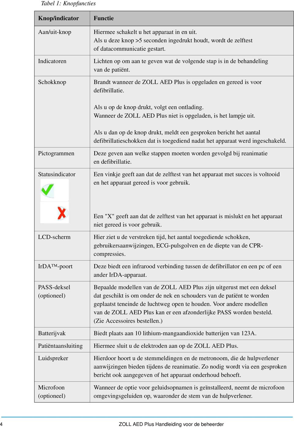 Brandt wanneer de ZOLL AED Plus is opgeladen en gereed is voor defibrillatie. Als u op de knop drukt, volgt een ontlading. Wanneer de ZOLL AED Plus niet is opgeladen, is het lampje uit.