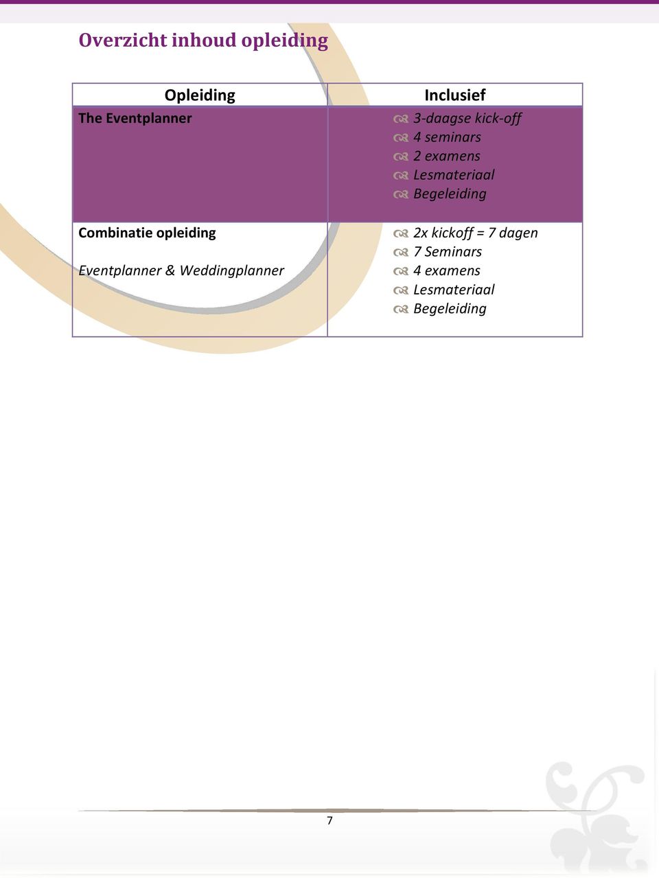 3-daagse kick-off 4 seminars 2 examens Lesmateriaal