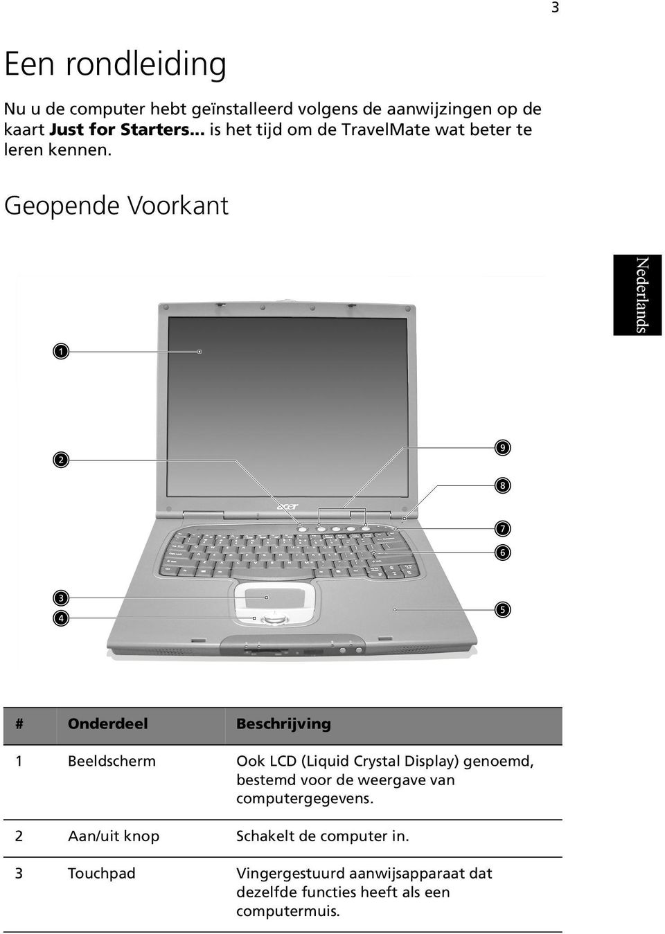Geopende Voorkant # Onderdeel Beschrijving 1 Beeldscherm Ook LCD (Liquid Crystal Display) genoemd, bestemd