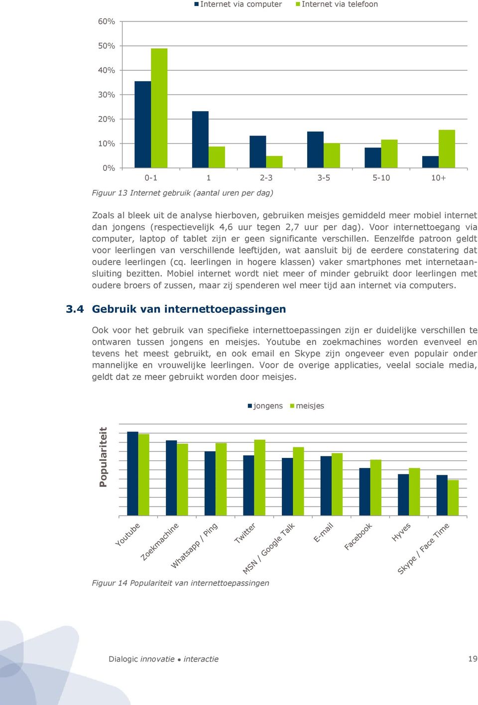 Eenzelfde patroon geldt voor leerlingen van verschillende leeftijden, wat aansluit bij de eerdere constatering dat oudere leerlingen (cq.