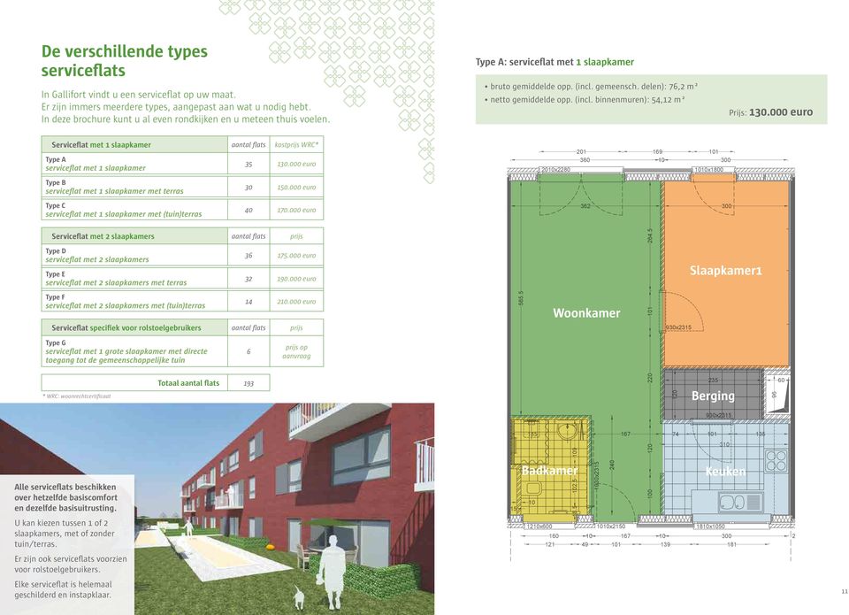 000 eur Serviceflat met 1 slaapkamer aantal flats kstprijs WRC* Type A serviceflat met 1 slaapkamer 35 130.