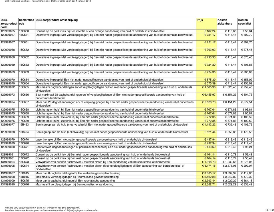 verpleegligdagen) bij Een niet nader gespecificeerde aandoening van huid of onderhuids bindweefsel 721,17 418,47 302,70 129999068 15C662 Operatieve ingreep (Met verpleegligdagen) bij Een niet nader