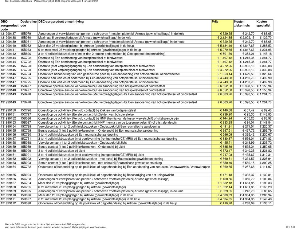 002,15 122,70 131999139 15B081 Aanbrengen of verwijderen van pennen / schroeven /metalen platen bij Artrose (gewrichtsslijtage) in de heup 329,35 242,70 86,65 131999140 15B082 Meer dan 28